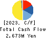 IKUYO CO.,LTD. Cash Flow Statement 2023年Mar期 IKUYO CO.,LTD. Cash Flow Statement 2023年3月期