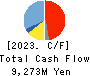 ENPLAS CORPORATION Cash Flow Statement 2023年Mar期 ENPLAS CORPORATION Cash Flow Statement 2023年3月期