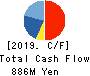 Pro-Ship Incorporated Cash Flow Statement 2019年3月期