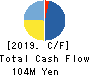 Fusion Co.,Ltd. Cash Flow Statement 2019年Feb期 Fusion Co.,Ltd. Cash Flow Statement 2019年2月期