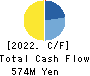 Ecology and Combustion Inc. Cash Flow Statement 2022年7月期