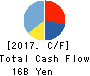 ELECOM CO.,LTD. Cash Flow Statement 2017年Mar期 ELECOM CO.,LTD. Cash Flow Statement 2017年3月期