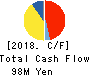 Kokusai Chart Corporation Cash Flow Statement 2018年3月期