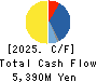 ONWARD HOLDINGS CO., LTD. Cash Flow Statement 2025年Feb期 ONWARD HOLDINGS CO., LTD. Cash Flow Statement 2025年2月期