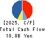Japan Lifeline Co.,Ltd. Cash Flow Statement 2025年Mar期 Japan Lifeline Co.,Ltd. Cash Flow Statement 2025年3月期