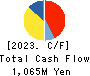 Riskmonster.com Cash Flow Statement 2023年3月期