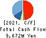 Ai Holdings Corporation Cash Flow Statement 2021年Jun期 Ai Holdings Corporation Cash Flow Statement 2021年6月期