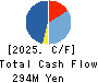 NIKKEN KOGAKU CO.,LTD. Cash Flow Statement 2025年Mar期 NIKKEN KOGAKU CO.,LTD. Cash Flow Statement 2025年3月期