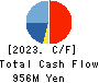 Colan Totte.Co.,Ltd. Cash Flow Statement 2023年9月期