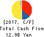 ARTERIA Networks Corporation Cash Flow Statement 2017年Mar期 ARTERIA Networks Corporation Cash Flow Statement 2017年3月期