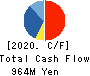 Medical Data Vision Co.,Ltd. Cash Flow Statement 2020年12月期
