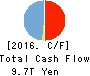 Sumitomo Mitsui Trust Holdings,Inc. Cash Flow Statement 2016年Mar期 Sumitomo Mitsui Trust Holdings,Inc. Cash Flow Statement 2016年3月期