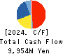 SMS CO.,LTD. Cash Flow Statement 2024年3月期