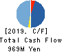 kubell Co., Ltd. Cash Flow Statement 2019年12月期