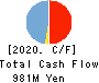 Open Door Inc. Cash Flow Statement 2020年3月期