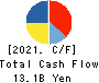 CMIC HOLDINGS Co., Ltd. Cash Flow Statement 2021年9月期