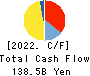 Nomura Research Institute, Ltd. Cash Flow Statement 2022年3月期