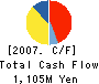 VISION OPT. Co.,Ltd. Cash Flow Statement 2007年3月期