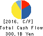 FAST RETAILING CO.,LTD. Cash Flow Statement 2016年Aug期 FAST RETAILING CO.,LTD. Cash Flow Statement 2016年8月期