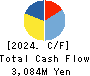 With us Corporation Cash Flow Statement 2024年3月期