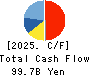 Yokogawa Electric Corporation Cash Flow Statement 2025年Mar期 Yokogawa Electric Corporation Cash Flow Statement 2025年3月期