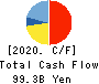 Nitori Holdings Co., Ltd. Cash Flow Statement 2020年Feb期 Nitori Holdings Co., Ltd. Cash Flow Statement 2020年2月期