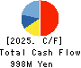 Colan Totte.Co.,Ltd. Cash Flow Statement 2025年9月期