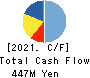 PhoenixBio Co.,Ltd. Cash Flow Statement 2021年Mar期 PhoenixBio Co.,Ltd. Cash Flow Statement 2021年3月期