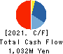 kaihan co.,Ltd. Cash Flow Statement 2021年3月期