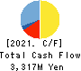 CHARLE CO., LTD. Cash Flow Statement 2021年Mar期 CHARLE CO., LTD. Cash Flow Statement 2021年3月期
