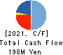 Cs 4 HD Co.,Ltd. Cash Flow Statement 2021年9月期