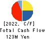 IVY COSMETICS CORPORATION Cash Flow Statement 2022年3月期