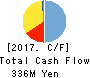 Fuva Brain Limited Cash Flow Statement 2017年3月期