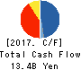 THE KINKI SHARYO CO.,LTD. Cash Flow Statement 2017年Mar期 THE KINKI SHARYO CO.,LTD. Cash Flow Statement 2017年3月期