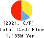 Kabushiki Kaisha Seiyoken. Cash Flow Statement 2021年1月期
