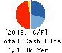 Carna Biosciences,Inc. Cash Flow Statement 2018年Dec期 Carna Biosciences,Inc. Cash Flow Statement 2018年12月期