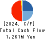OncoTherapy Science,Inc. Cash Flow Statement 2024年Mar期 OncoTherapy Science,Inc. Cash Flow Statement 2024年3月期
