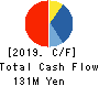 CHUKYOIYAKUHIN CO.,LTD. Cash Flow Statement 2019年3月期