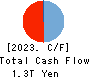 Juroku Financial Group,Inc. Cash Flow Statement 2023年3月期