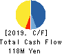 sinops Inc. Cash Flow Statement 2019年12月期