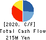 YU-WA Creation Holdings Co.,Ltd. Cash Flow Statement 2020年3月期