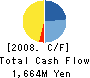 CEREBRIX Corporation Cash Flow Statement 2008年3月期