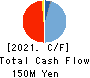 VALUENEX Japan Inc. Cash Flow Statement 2021年7月期