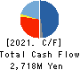 OPTIMUS GROUP COMPANY LIMITED Cash Flow Statement 2021年Mar期 OPTIMUS GROUP COMPANY LIMITED Cash Flow Statement 2021年3月期