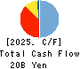 THE TOHOKU BANK,LTD. Cash Flow Statement 2025年Mar期 THE TOHOKU BANK,LTD. Cash Flow Statement 2025年3月期