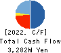 Finatext Holdings Ltd. Cash Flow Statement 2022年3月期