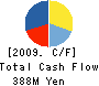 NAKAI Co.,Ltd. Cash Flow Statement 2009年3月期