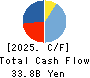 THE TOWA BANK,LTD. Cash Flow Statement 2025年Mar期 THE TOWA BANK,LTD. Cash Flow Statement 2025年3月期