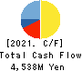 OMIKENSHI CO.,LTD. Cash Flow Statement 2021年3月期