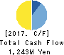 SystemSoft Corporation Cash Flow Statement 2017年9月期